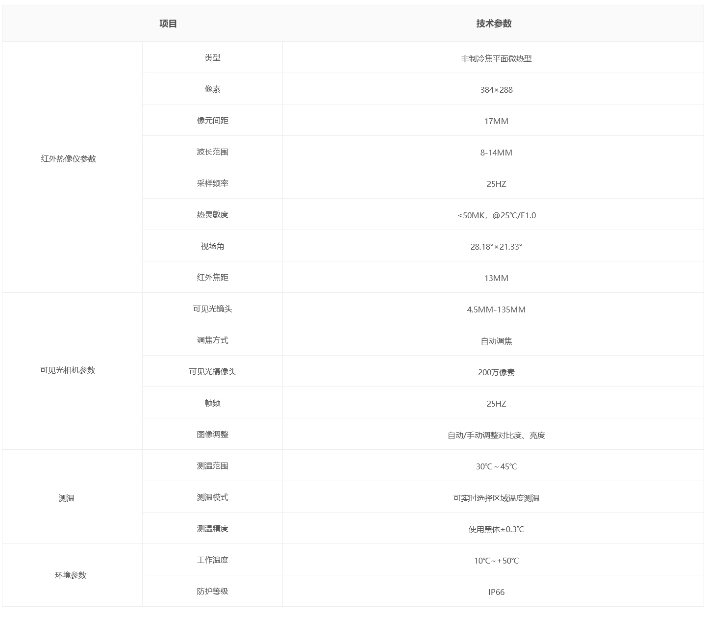 人體溫度檢測攝像機(jī).jpg